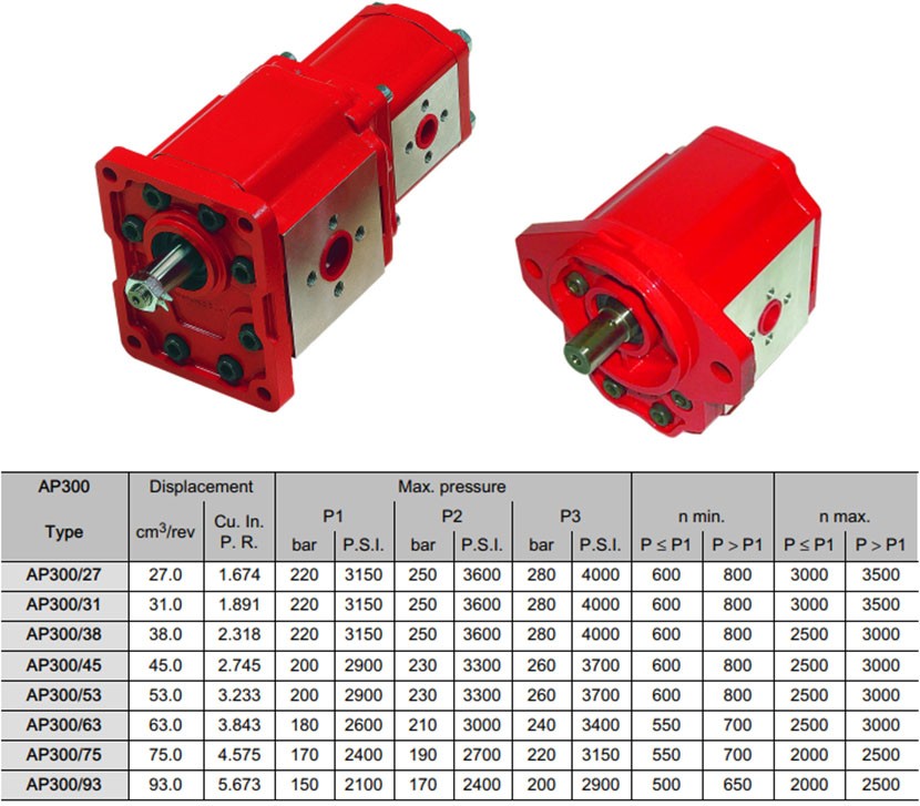 QX34-010R178 Bucher hydraulic internal gear pump 10.0 cm3 360 bar CW rotation
